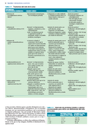 Farreras-Rozman. Medicina Interna. Metabolismo y nutrición. Endocrinología