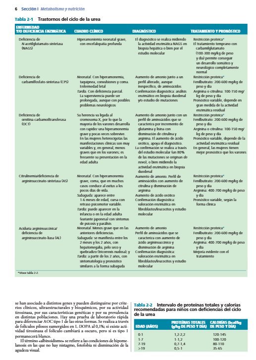 Farreras-Rozman. Medicina Interna. Metabolismo y nutrición. Endocrinología